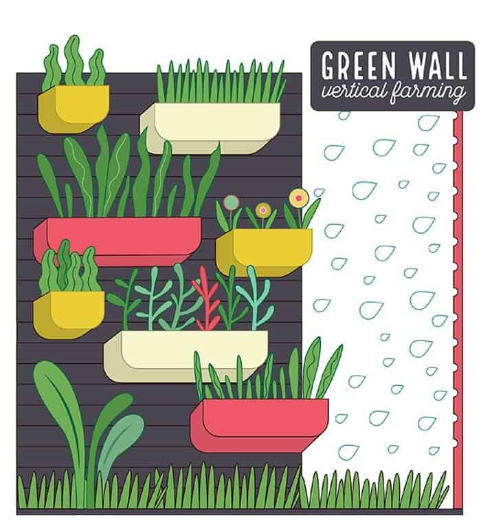 Do Vertical Gardens Work? Do Vertical Gardens Work?