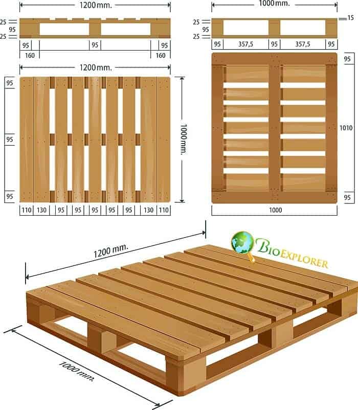 Is Pallet Wood Safe for the Garden? Is Pallet Wood Safe for the Garden?