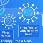 gene therapy pros and cons