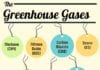 Greenhouse Gases