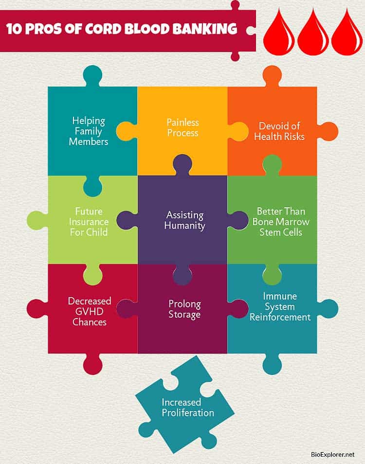 Pros of Cord Blood Banking Pros of Cord Blood Banking