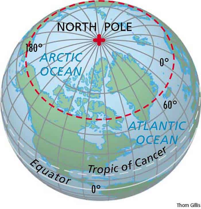 True North Pole True North Pole