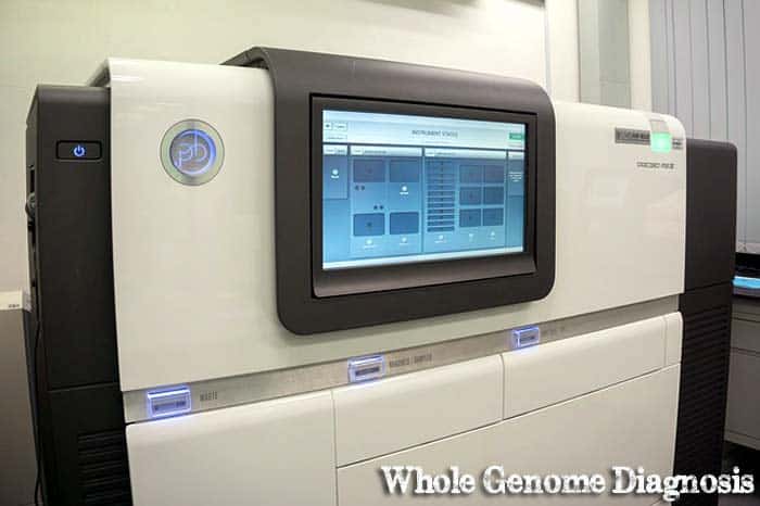 Genome Diagnosis Genome Diagnosis