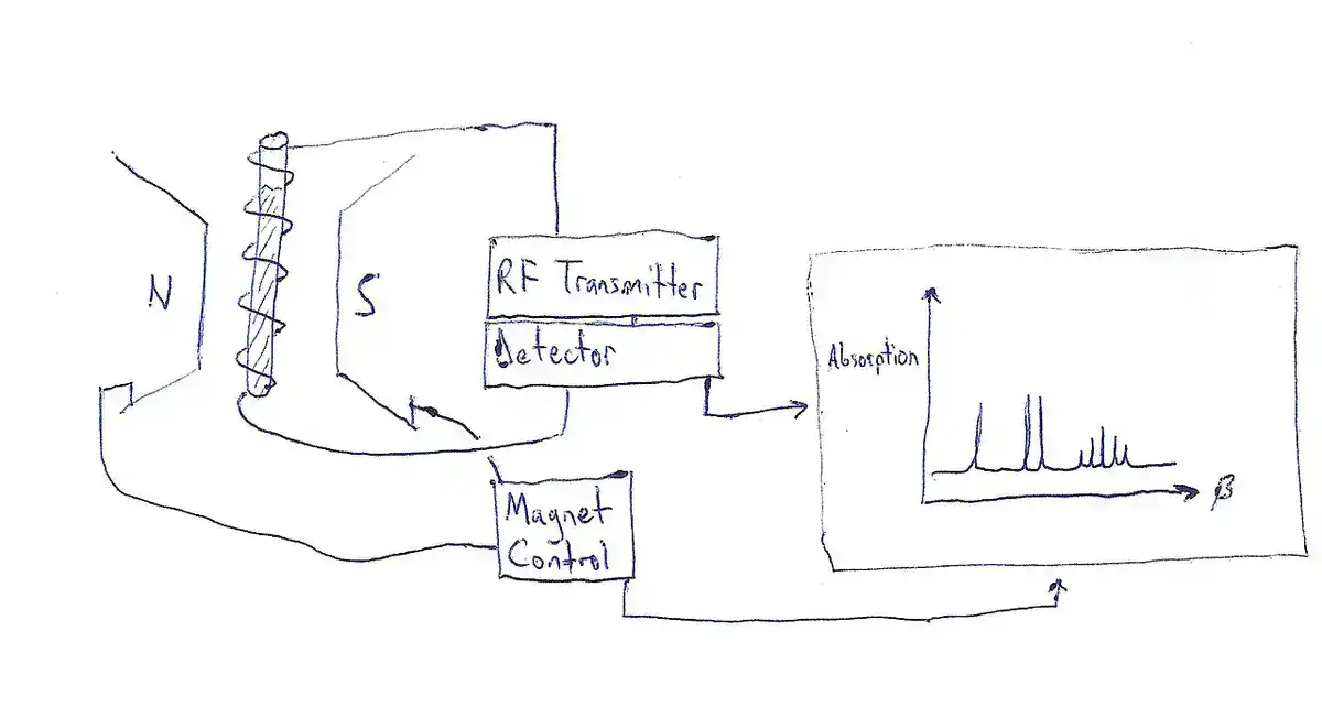 NMR spectrometer instrument used for nuclear magnetic resonance spectroscopy of biomolecules
