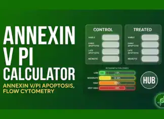 Annexin V/PI Apoptosis Calculator