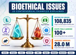 Bioethical Issues: 25 Controversial Examples Explained