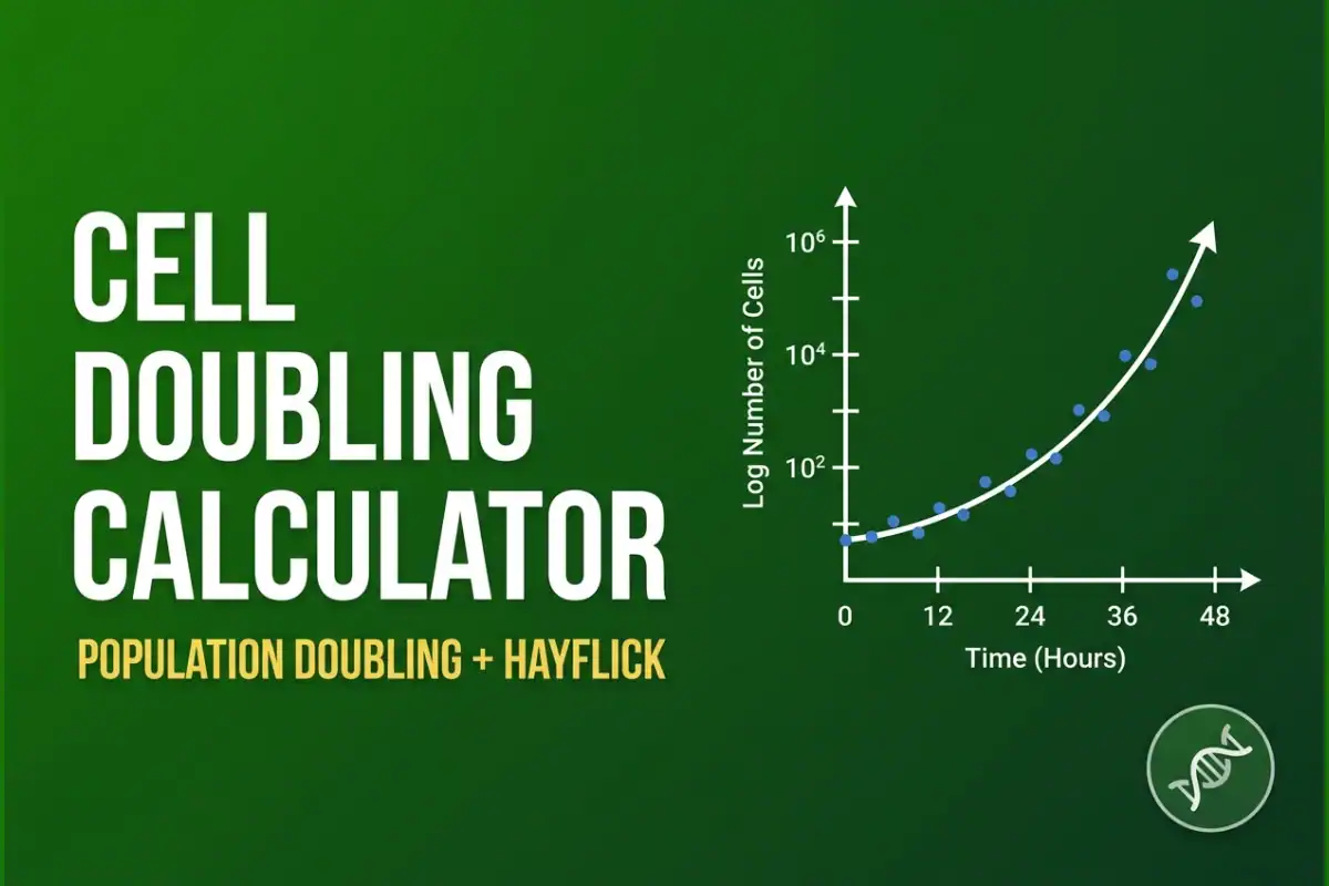 Cell Doubling Time and PDL Calculator: 2-point and batch log-phase modes, 18 cell-line presets, Hayflick limit warnings.
