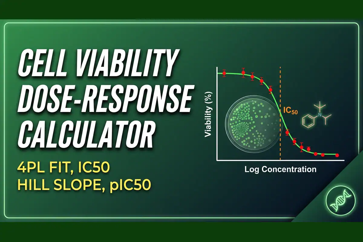 Cell viability dose-response calculator graphic showing a 4PL IC50 curve, viability percentage axis, log concentration axis, and cell culture imagery