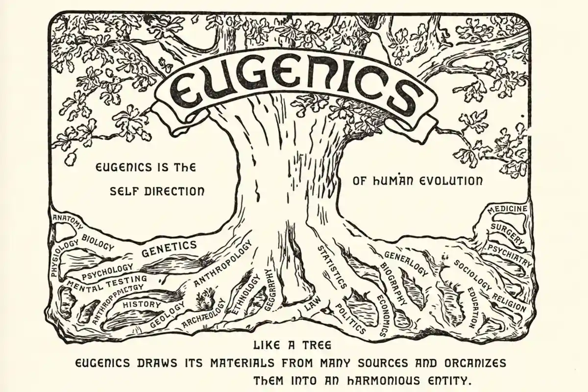 1921 Second International Eugenics Congress logo showing a tree whose roots are labeled with fields of science