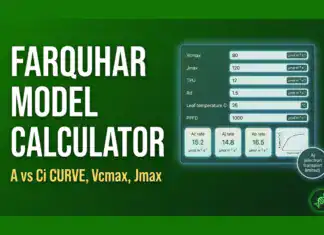 Farquhar Photosynthesis Simulator