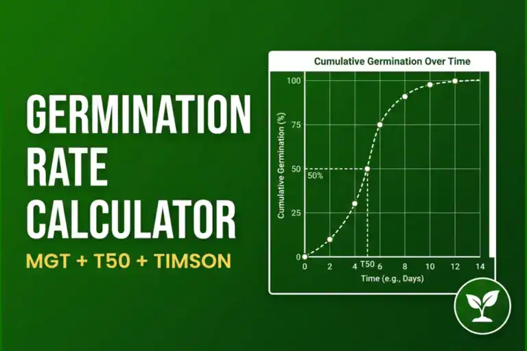 Germination Rate Calculator