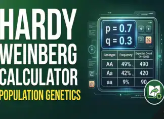 Hardy-Weinberg Calculator