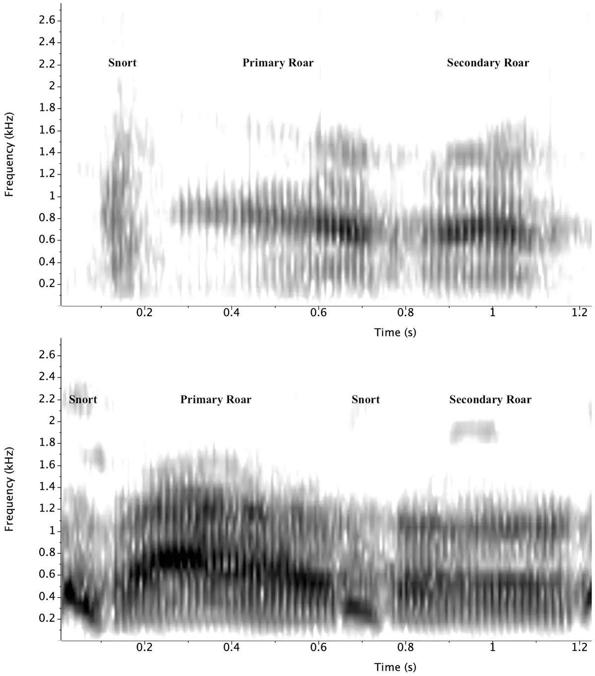 Likweli Roar Spectrogram Spectrogram comparing the roar of the Likweli with the roar of the black colobus