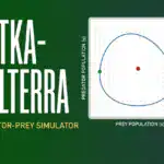 Predator-Prey Lotka-Volterra Interactive Simulator