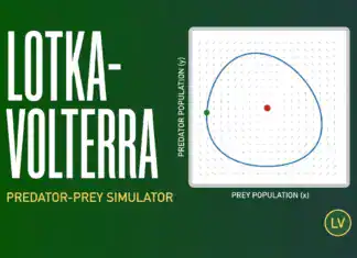 Predator-Prey Lotka-Volterra Interactive Simulator