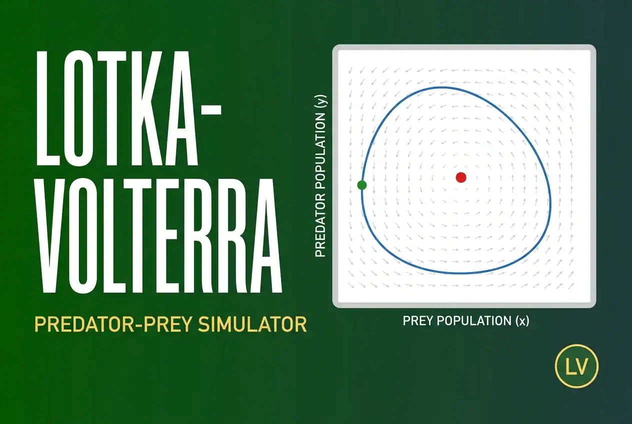 Lotka-Volterra predator-prey graphic showing a blue closed orbit, direction-field arrows, a green initial condition, and a red equilibrium point.