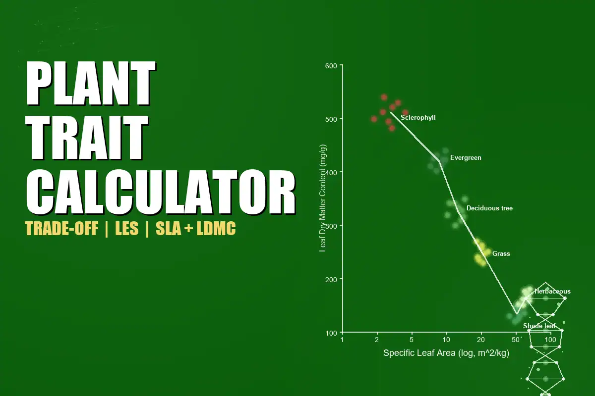 Plant Trait Trade-Off Calculator