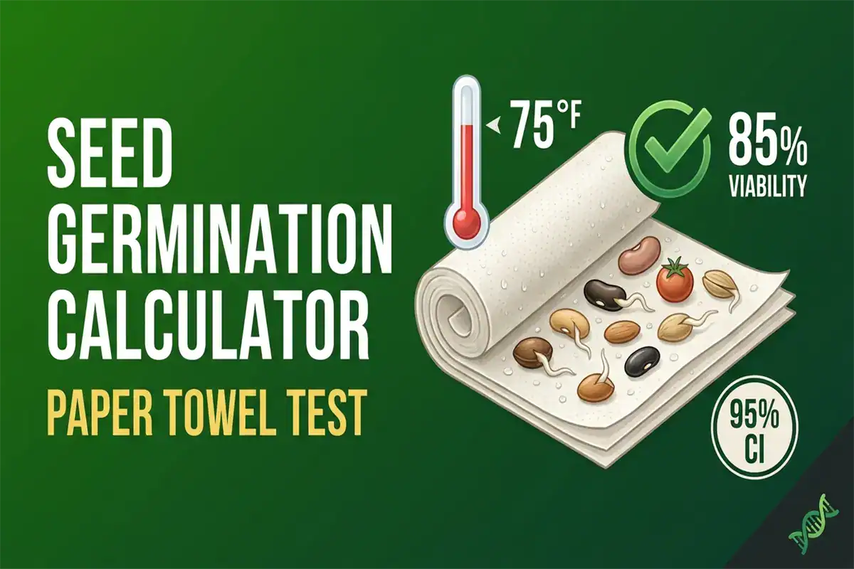 Seed germination calculator showing viability percentage, confidence interval, days to sprout, optimal temperature, and storage-adjusted viability for 30 crop species.